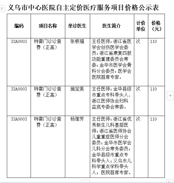 特需门诊公示报告.PNG